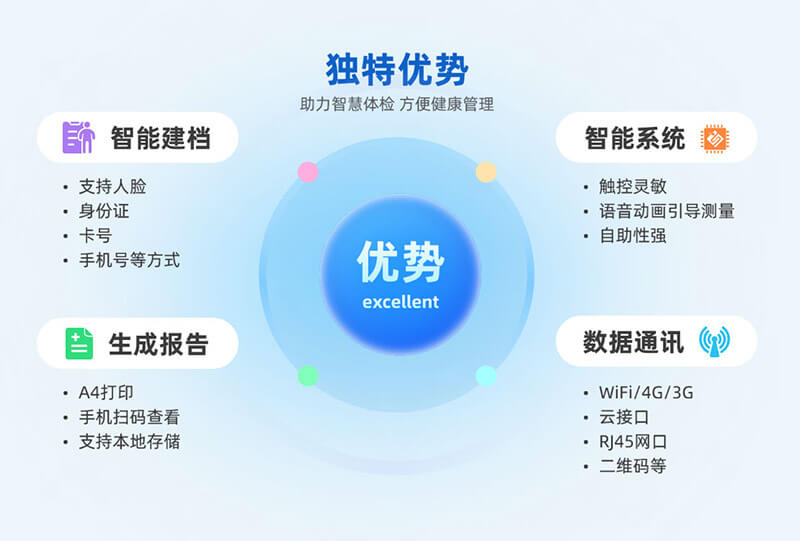 智能健康管理一體機(jī)